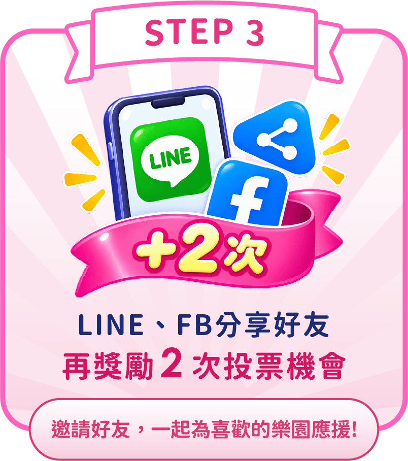 步驟3